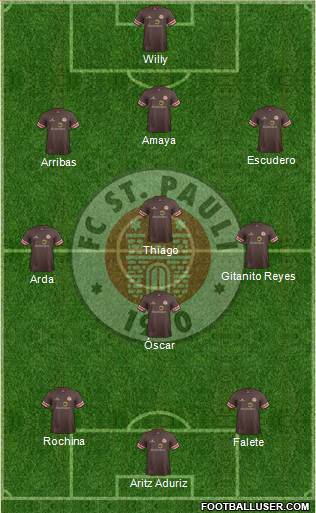 FC St. Pauli Formation 2013