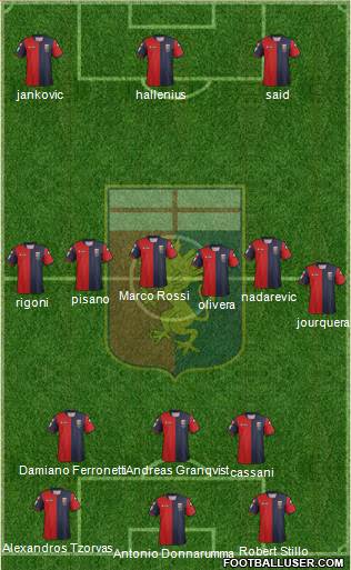 Genoa Formation 2013