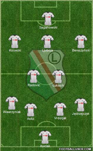 Legia Warszawa Formation 2013