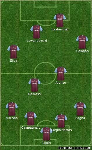 West Ham United Formation 2013