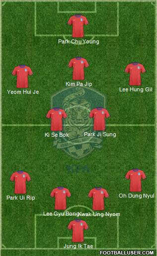 South Korea Formation 2013