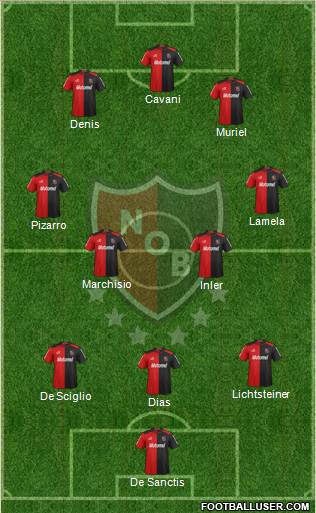 Newell's Old Boys Formation 2013