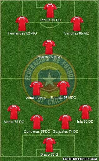 Chile Formation 2013