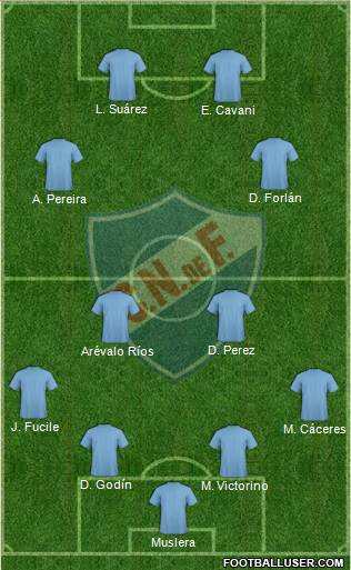 Club Nacional de Football Formation 2013