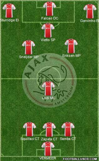 AFC Ajax Formation 2013