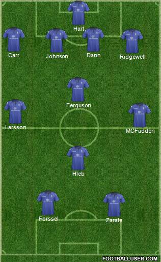 Birmingham City Formation 2013