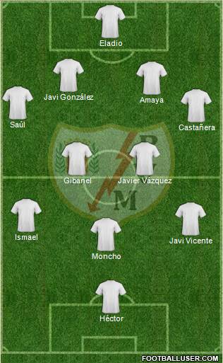 Rayo Vallecano de Madrid S.A.D. Formation 2013