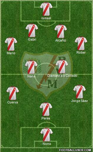 Rayo Vallecano de Madrid S.A.D. Formation 2013