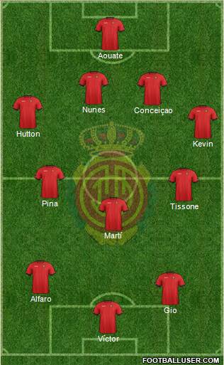 R.C.D. Mallorca S.A.D. Formation 2013