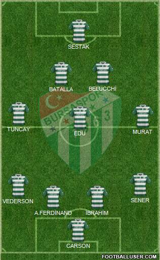 Bursaspor Formation 2013