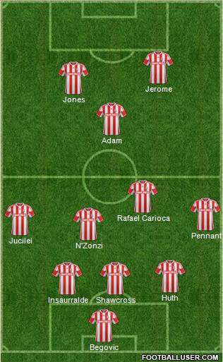 Stoke City Formation 2013