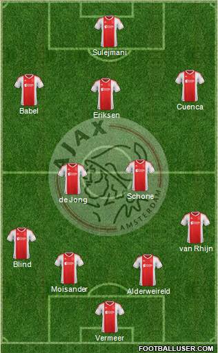 AFC Ajax Formation 2013