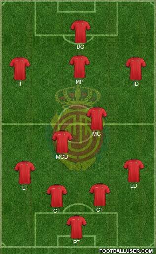 R.C.D. Mallorca S.A.D. Formation 2013