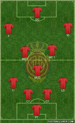 R.C.D. Mallorca S.A.D. Formation 2013