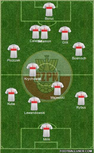 Poland Formation 2013