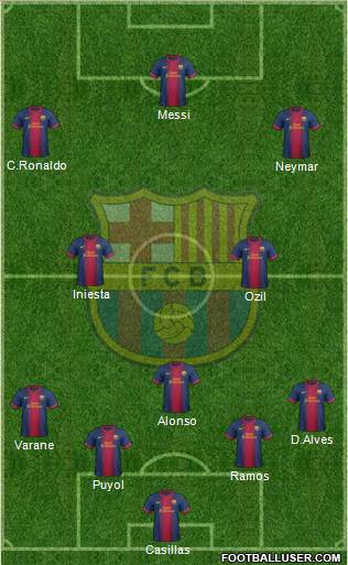 F.C. Barcelona B Formation 2013