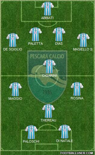 Pescara Formation 2013