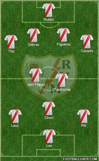 Rayo Vallecano de Madrid S.A.D. Formation 2013