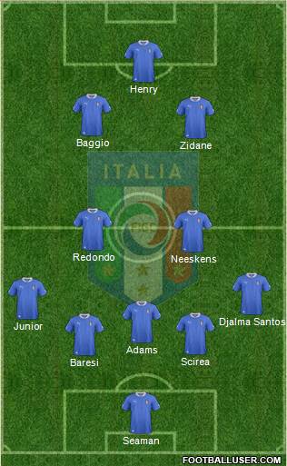 Italy Formation 2013