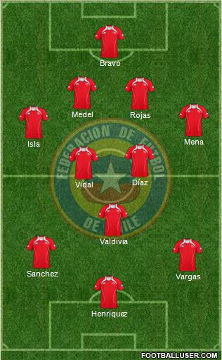 Chile Formation 2013