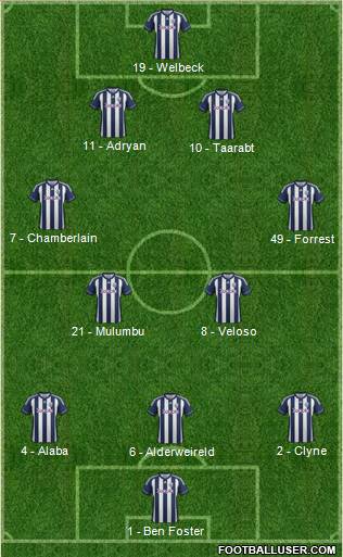 West Bromwich Albion Formation 2013