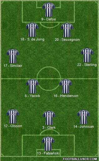 West Bromwich Albion Formation 2013