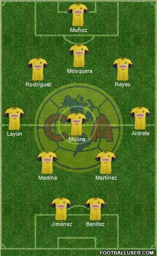 Club de Fútbol América Formation 2013