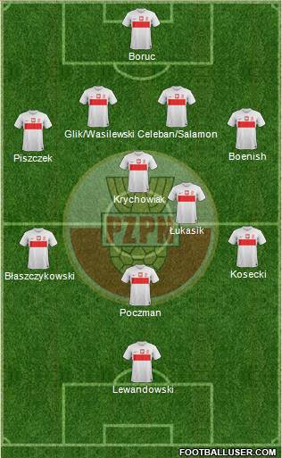 Poland Formation 2013