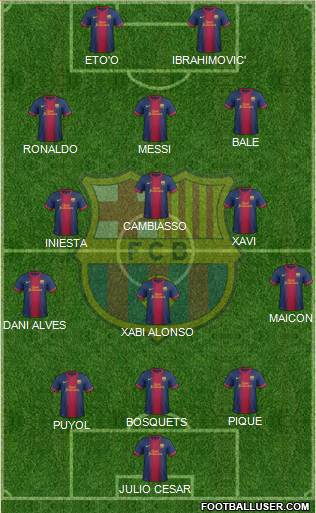 F.C. Barcelona B Formation 2013