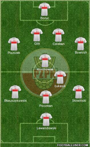 Poland Formation 2013