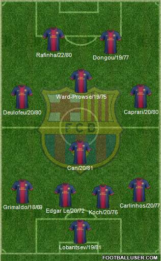 F.C. Barcelona B Formation 2013