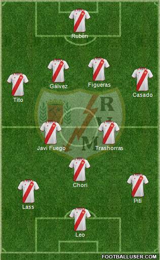 Rayo Vallecano de Madrid S.A.D. Formation 2013