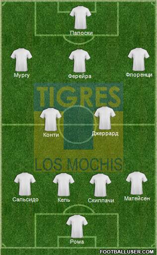 Club Tigres B Formation 2013