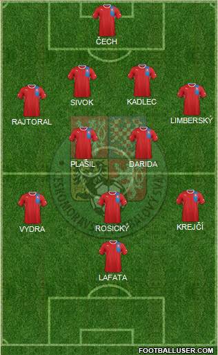 Czech Republic Formation 2013