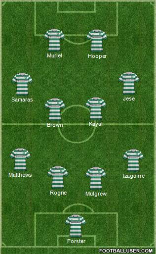 Celtic Formation 2013