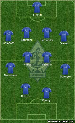 Dinamo Moscow Formation 2013