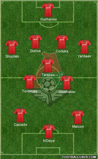 Lokomotiv Moscow Formation 2013