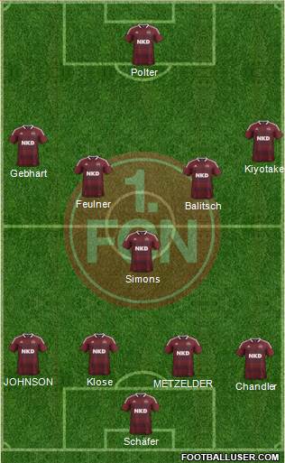 1.FC Nürnberg Formation 2013