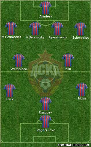 CSKA Moscow Formation 2013