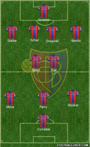 FC Basel Formation 2013