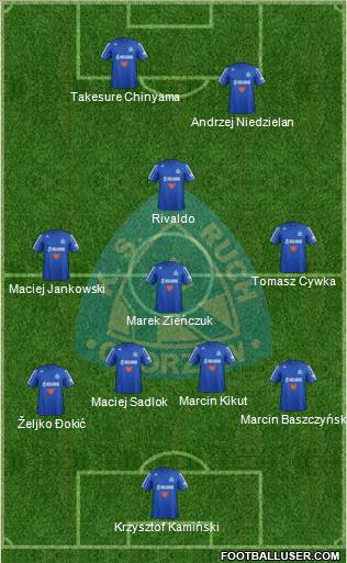 Ruch Chorzow Formation 2013