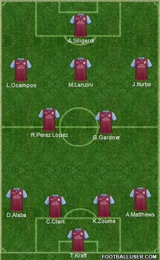 Aston Villa Formation 2013