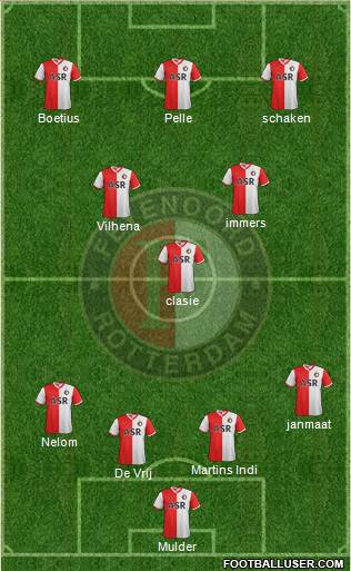 Feyenoord Formation 2013