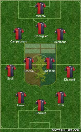 Genoa Formation 2013