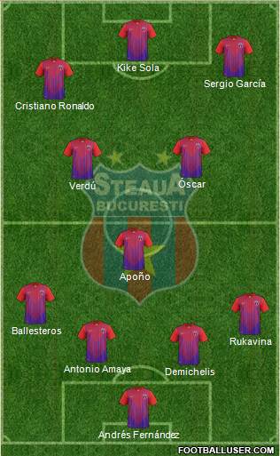 FC Steaua Bucharest Formation 2013