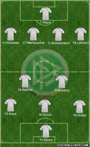 Germany Formation 2013