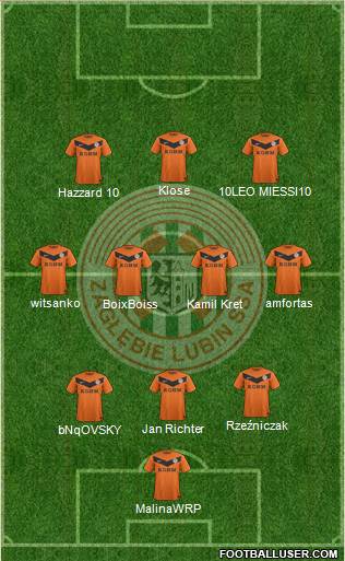 Zaglebie Lubin Formation 2013