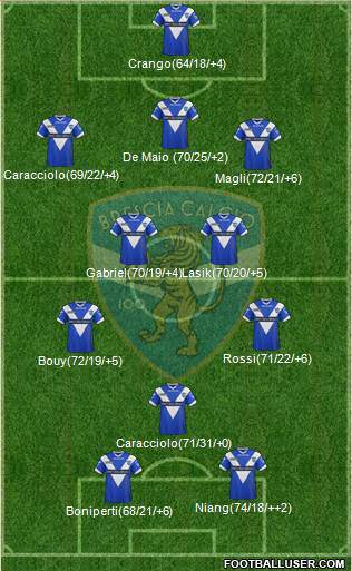 Brescia Formation 2013