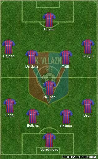 KS Vllaznia Shkodër Formation 2013