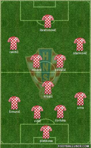 Croatia Formation 2013